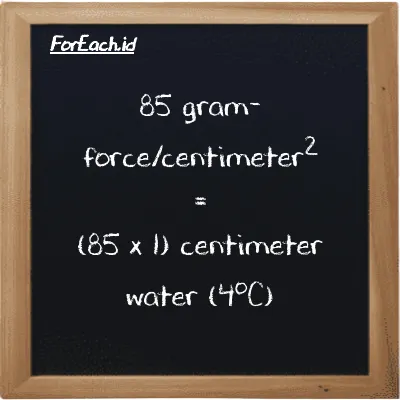 How to convert gram-force/centimeter<sup>2</sup> to centimeter water (4<sup>o</sup>C): 85 gram-force/centimeter<sup>2</sup> (gf/cm<sup>2</sup>) is equivalent to 85 times 1 centimeter water (4<sup>o</sup>C) (cmH2O)